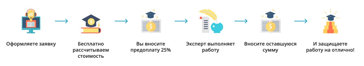 О нашем сервисе Uchenie.top