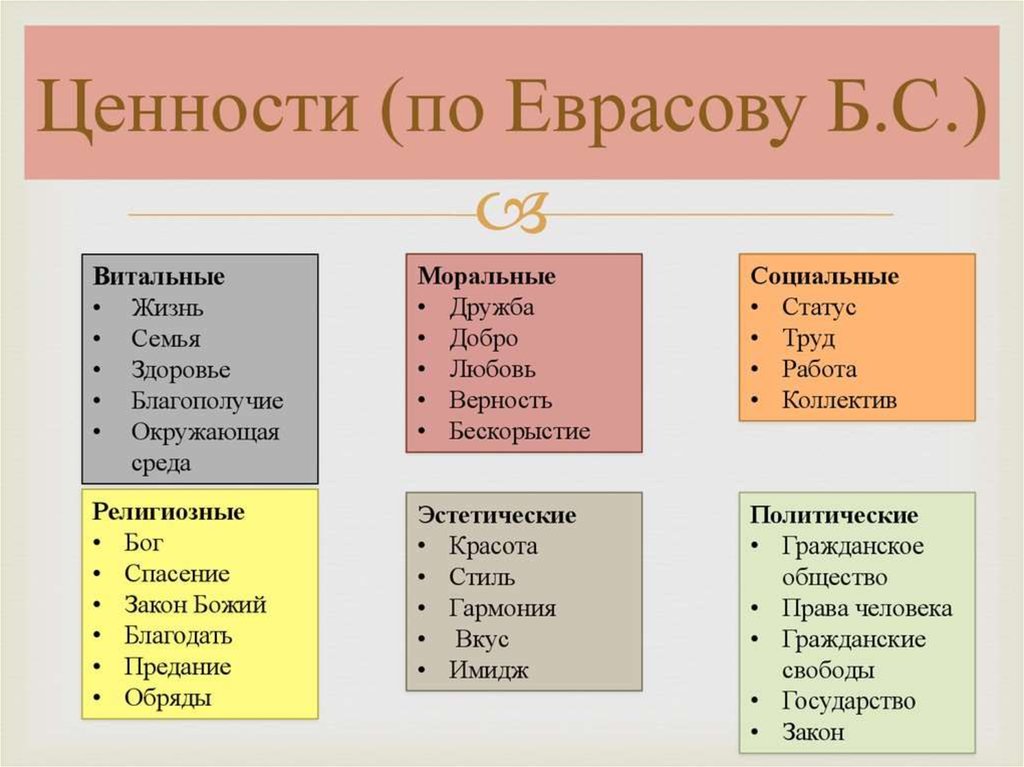Что такое ценность?